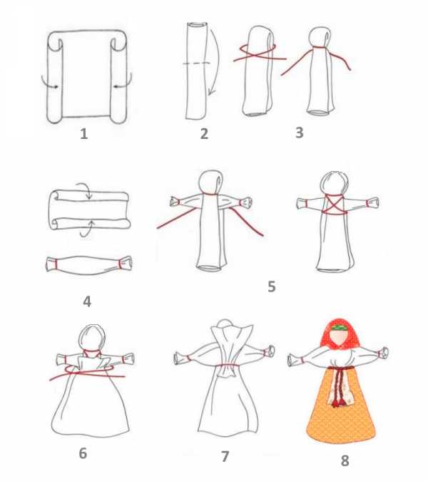 Как сделать куклу мотанку своими руками из ткани в домашних условиях