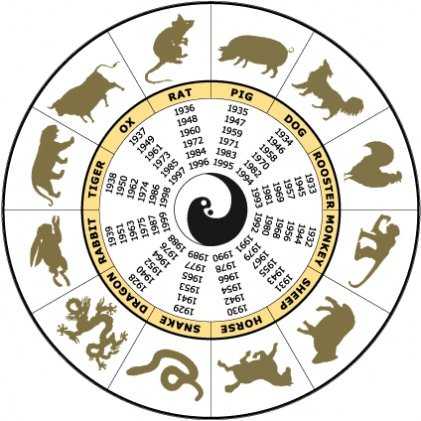 Восточный гороскоп по годам таблица на совместимость