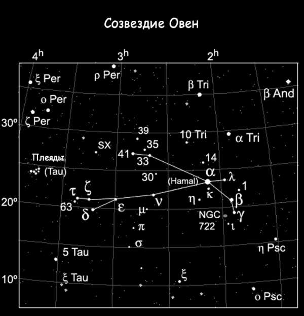 rasskaz o znake zodiaka oven 2 klass 4